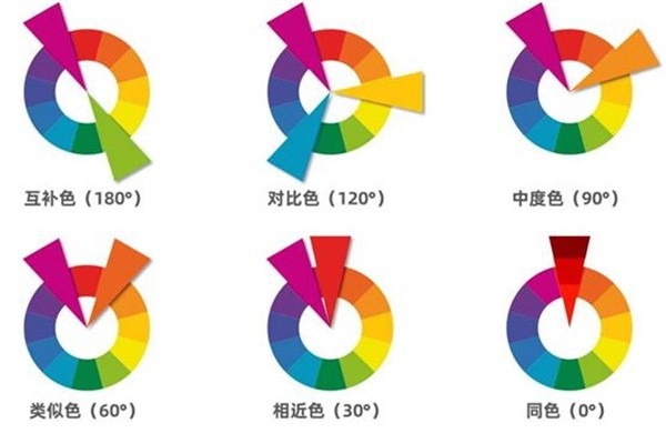 颜色分类