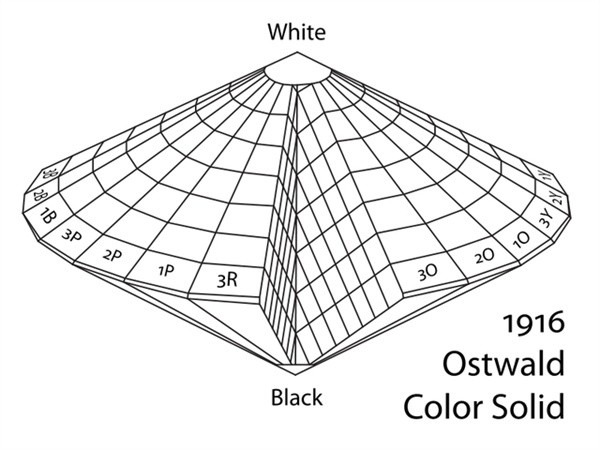 奥氏色立体三维彩色模型2
