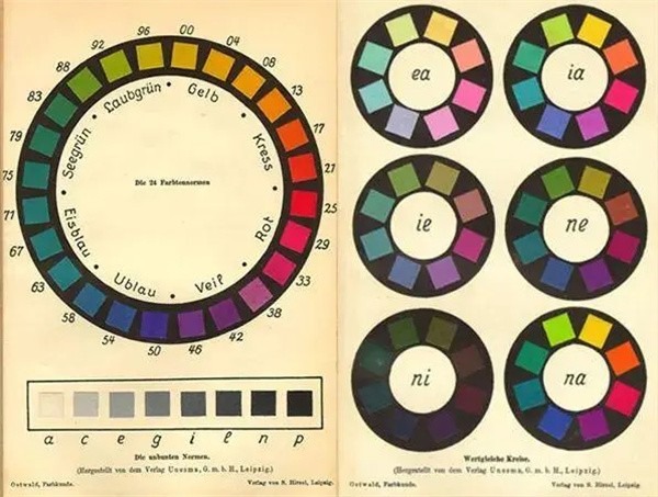 色相环, Die farbenfibel, 1921  4