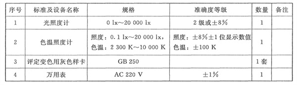 标准光源箱——校准设备