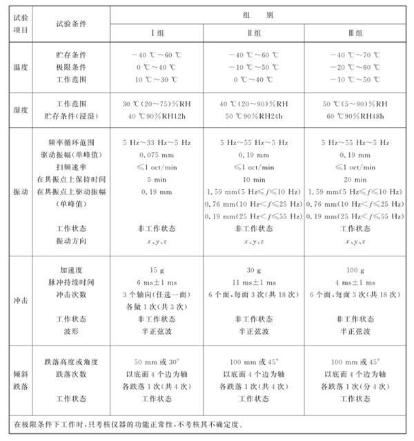 环境要求分组