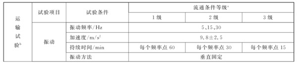 流通条件等级