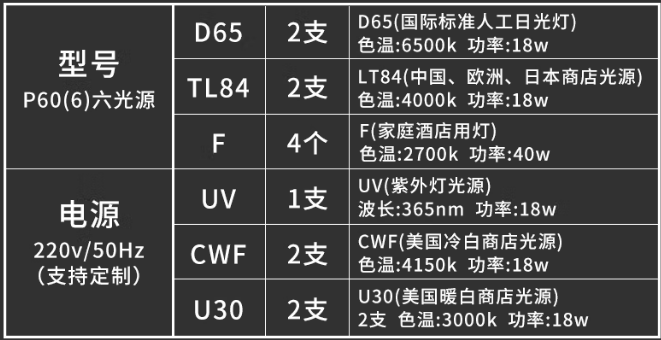 三恩时六光源标准光源箱