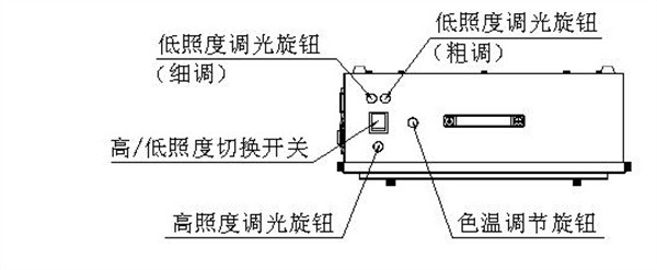 T259000高照度可调色温透射式灯箱使用示意