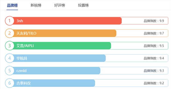 对色灯箱排行榜