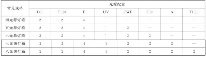 标准光源箱光源配置