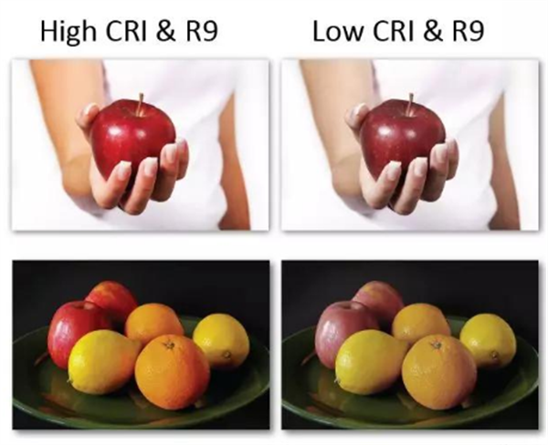 高显色指数和低显色指数