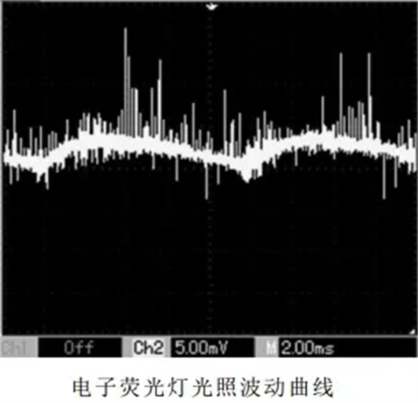 家居照明常用的光源7