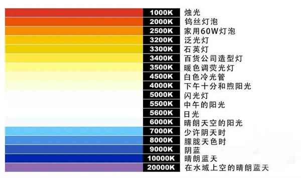 色温