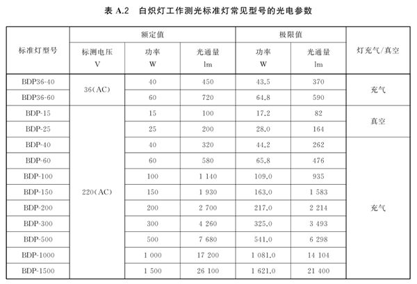 白炽灯工作测光标准灯参考规格示例3