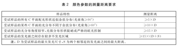 照明光源颜色的测量仪器和测量方法