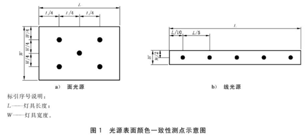 照明光源颜色的测量仪器和测量方法2