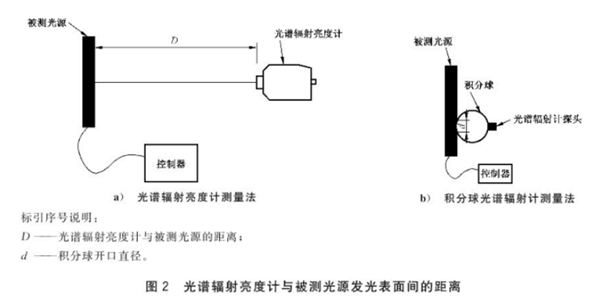 照明光源颜色的测量仪器和测量方法34