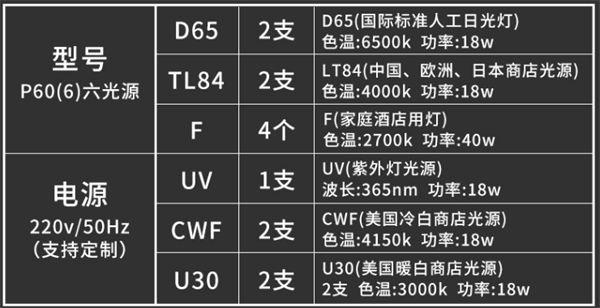 TILO六光源标准光源箱P60