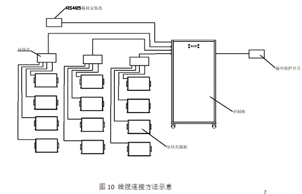 吊顶光源箱的安装方法5