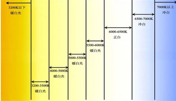 色温5000k是什么颜色？色温5000k的光源好用吗？2