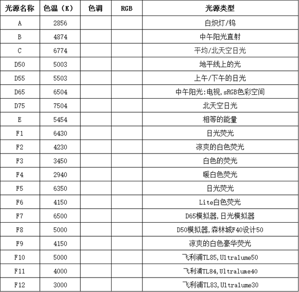 标准光源灯箱怎么用？标准光源灯箱的使用和保养