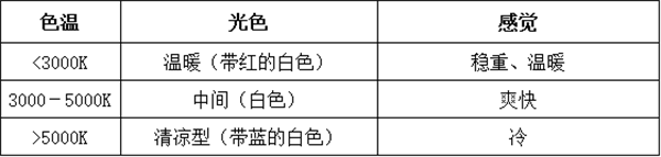 标准光源灯箱怎么用？标准光源灯箱的使用和保养2