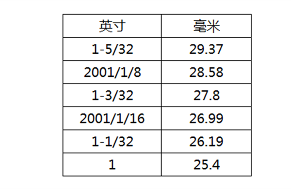 棉花质量的判断方法有哪些？棉花如何分级？