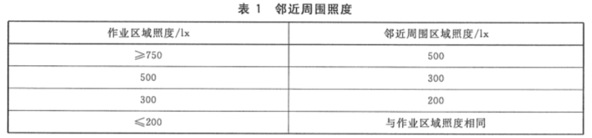 《烟叶分级实验室环境条件 YC-T 291-2009》——照明标准3