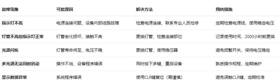 标准光源箱光源切换4