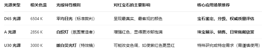 红宝石-光源