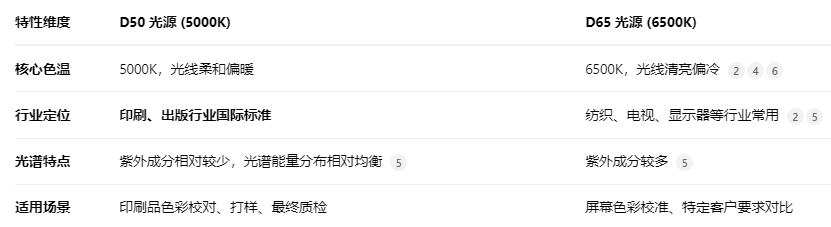标准光源D50-D65-2