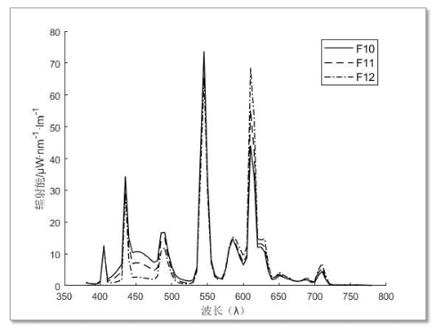 F系列光源——窄带荧光灯