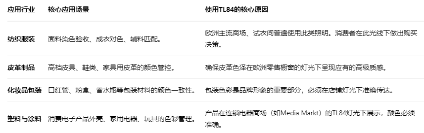 标准光源箱——TL84