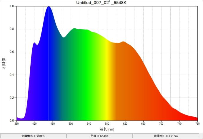YSL D65 1200 LED 灯管简介2