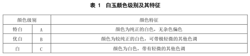 和田玉-白玉2-颜色分级