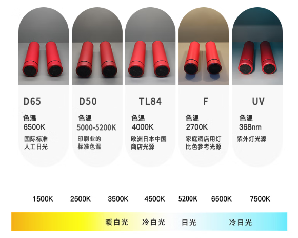 印刷行业专用灯箱3