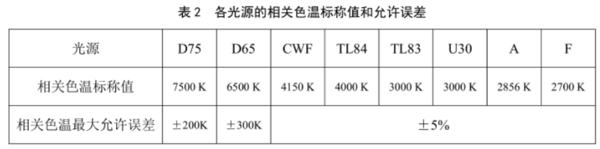 标准光源色差偏差标准