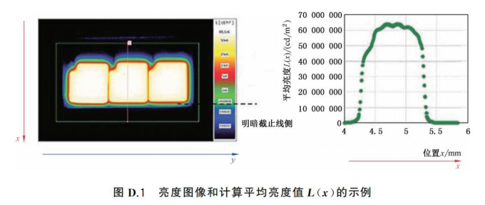 LED光源亮度与最大亮度梯度测量方法（GB T 45603-2025）2