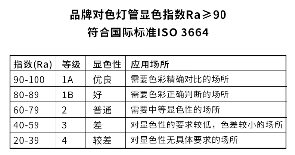 对色灯管显色指数