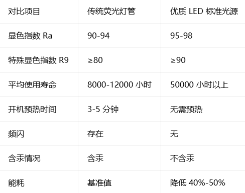 标准光源箱2