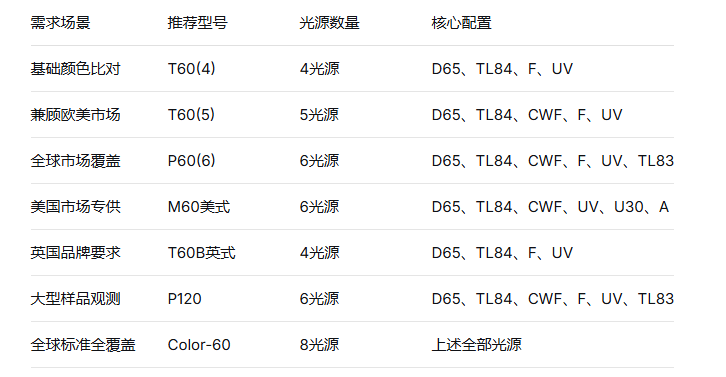 标准光源箱.3