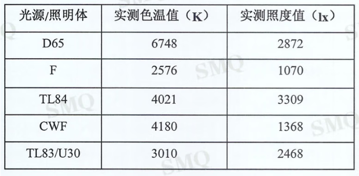 标准光源色温对照表