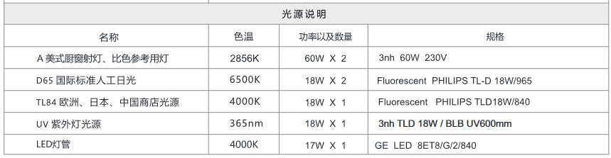 沃尔玛专用标准光源箱3