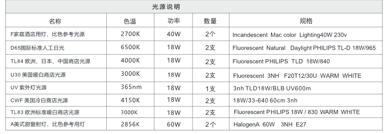 八光源标准光源箱2