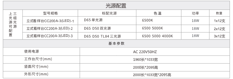 CC200A-3（LED）立式标准看样台2