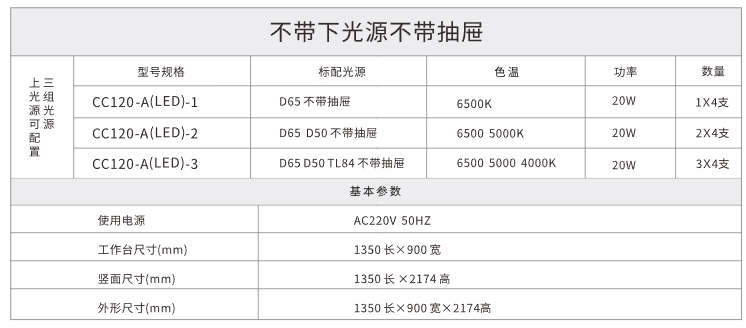 CC120-A标准看样台2