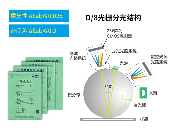 1763716255683802.jpg 二、精准测量.jpg