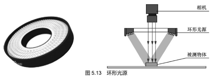 什么是环形光源？环形光源的特点与应用全解析